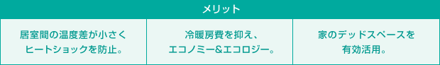 フジケンの考える家づくり