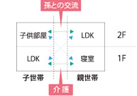 2世帯住宅の新提案