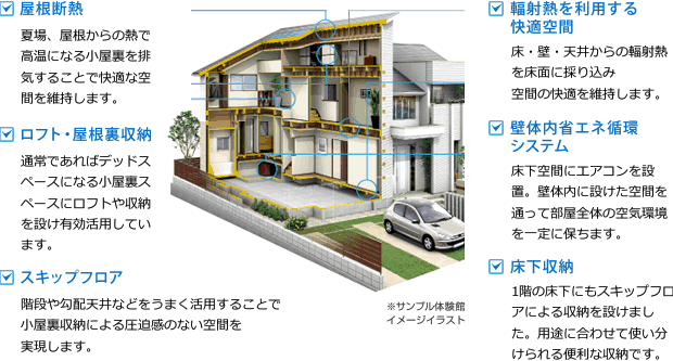 こだわりの６層構造断面図