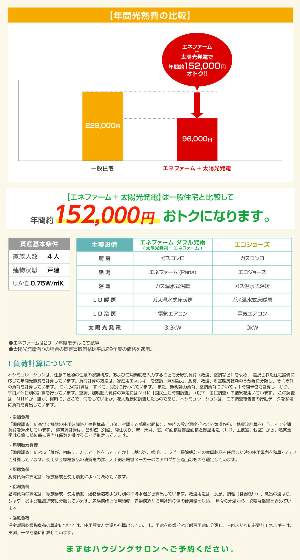 ダブル発電で経済性もアップ